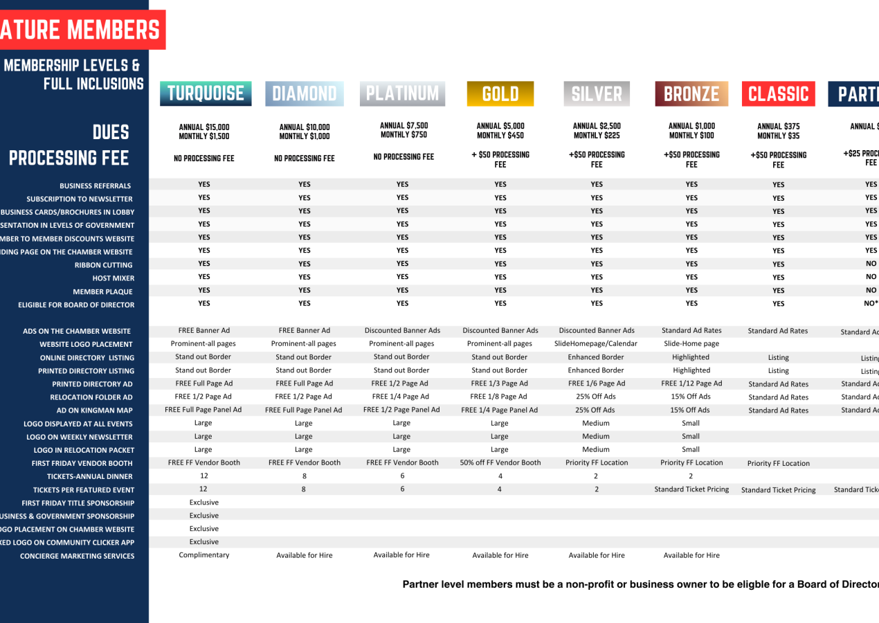 2026 Member Deck_Kingman Chamber (8.5 x 14)